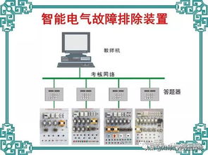 中国工控 电气安装与维修使用国家标准规定的图形符号
