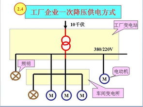 40张图,带你看懂 供电系统电气图