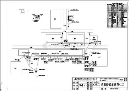 福建某地区配网改造经典施工图