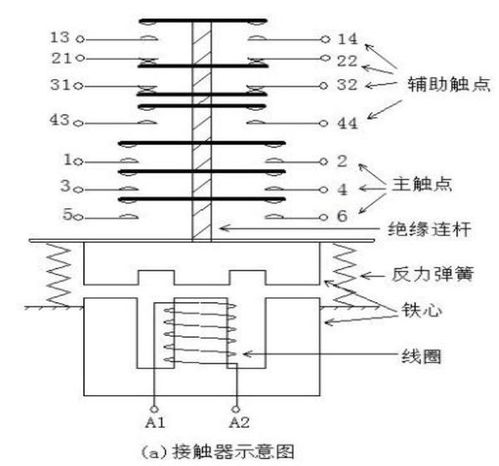 交流接触器在电气图中怎么表示