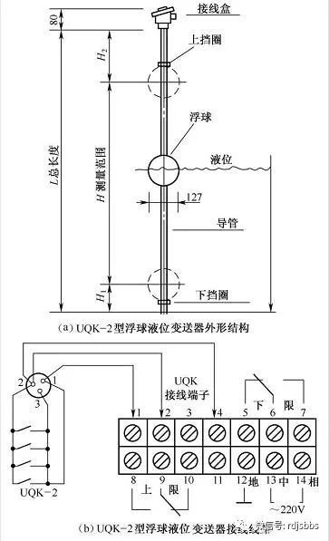 电气自动控制电路图分享