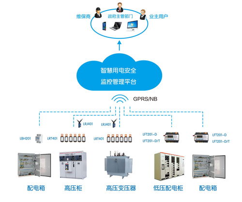 智慧消防物联网,万物互联智慧消防