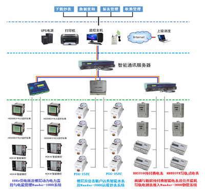 仪器仪表_无锡汉德尔电气_产品信息