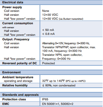 burkert8020流量传感器 宝德8020叶轮式传感器_电子电工仪器_传感器_其它_产品库_中国化工仪器网